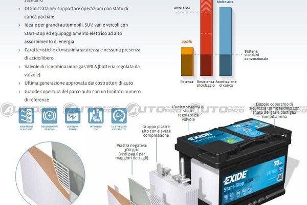 TECNOLOGIA AGM